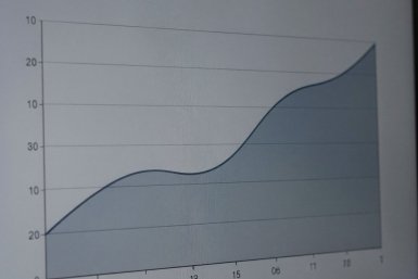 график сгенерировано нейросетью