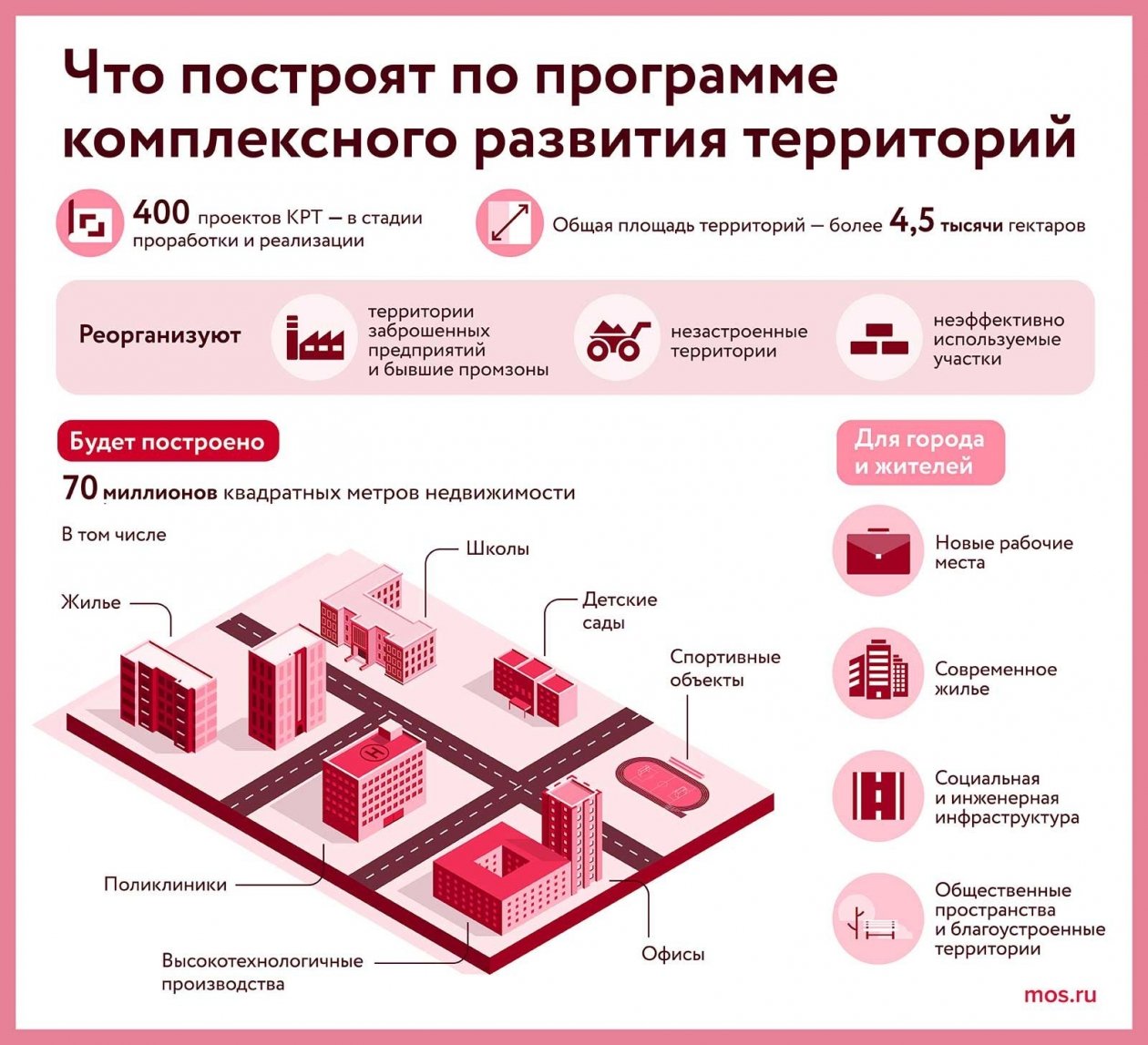 https://www.mos.ru